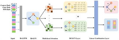 A Relational Adaptive Neural Model for Joint Entity and Relation Extraction